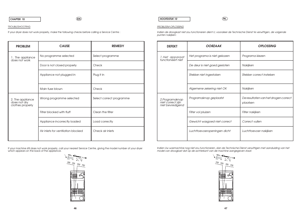 Candy CST 115 EX User Manual | Page 23 / 23