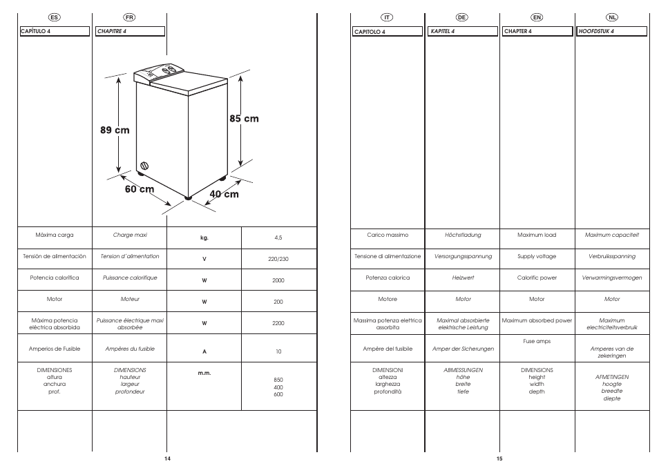 Candy CST 115 EX User Manual | Page 7 / 23