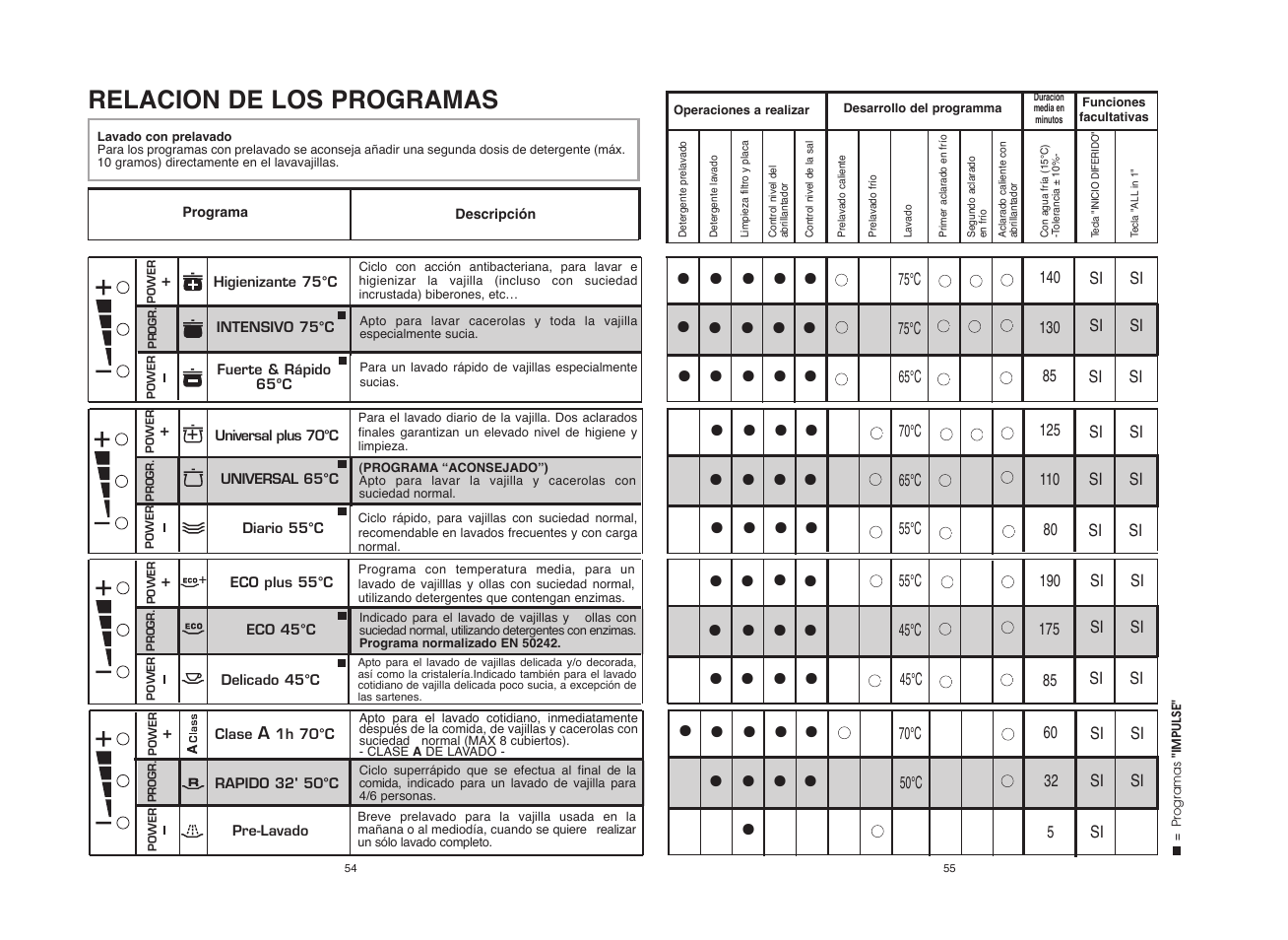 Candy CDF8 60E10X-S User Manual | Page 28 / 73