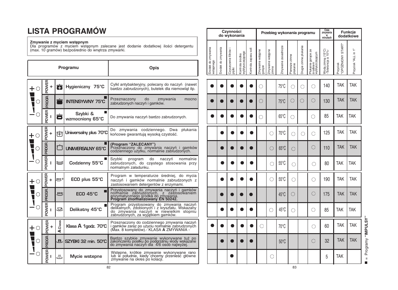 Candy CDF8 60E10X-S User Manual | Page 42 / 73