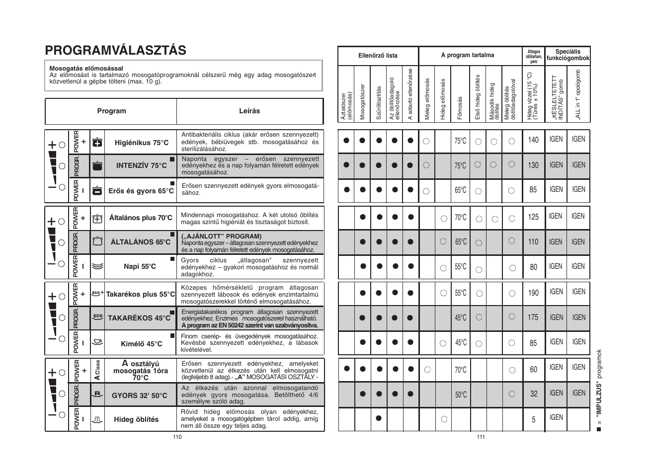 Candy CDF8 60E10X-S User Manual | Page 56 / 73