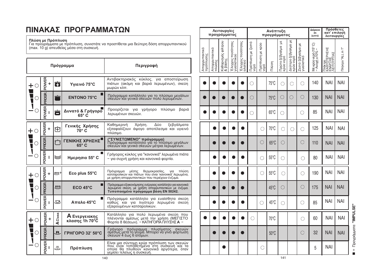 Candy CDF8 60E10X-S User Manual | Page 71 / 73