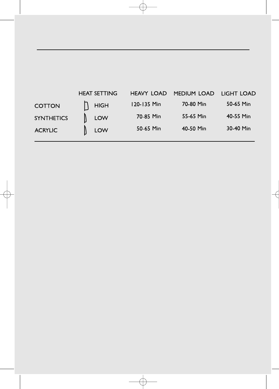 Drying guide | Candy CIV 60 User Manual | Page 7 / 12