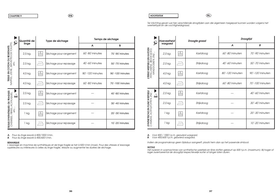 Candy CST 100 X UNI User Manual | Page 18 / 24