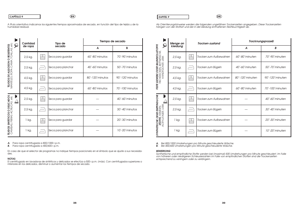 Candy CST 100 X UNI User Manual | Page 19 / 24
