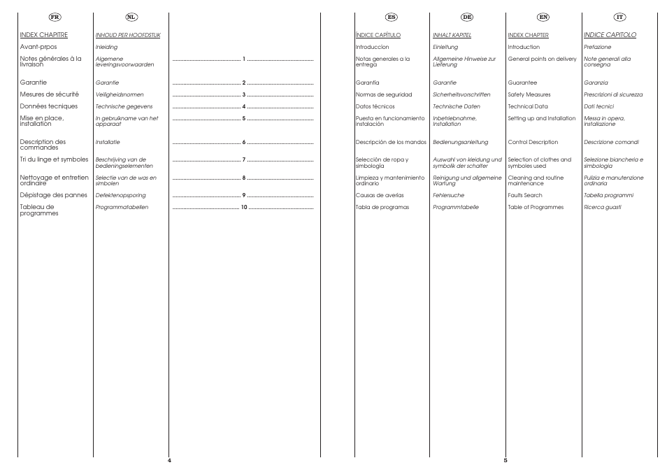 Candy CST 100 X UNI User Manual | Page 2 / 24