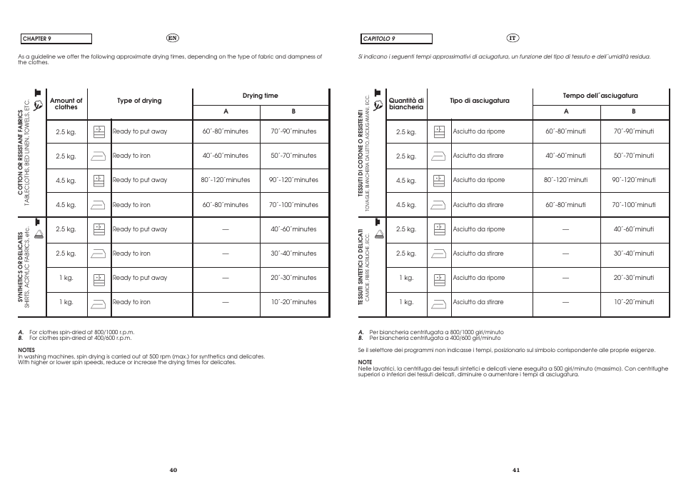 Candy CST 100 X UNI User Manual | Page 20 / 24