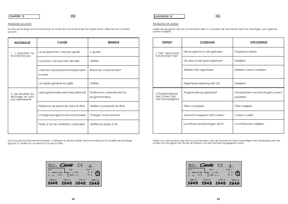 Candy CST 100 X UNI User Manual | Page 21 / 24