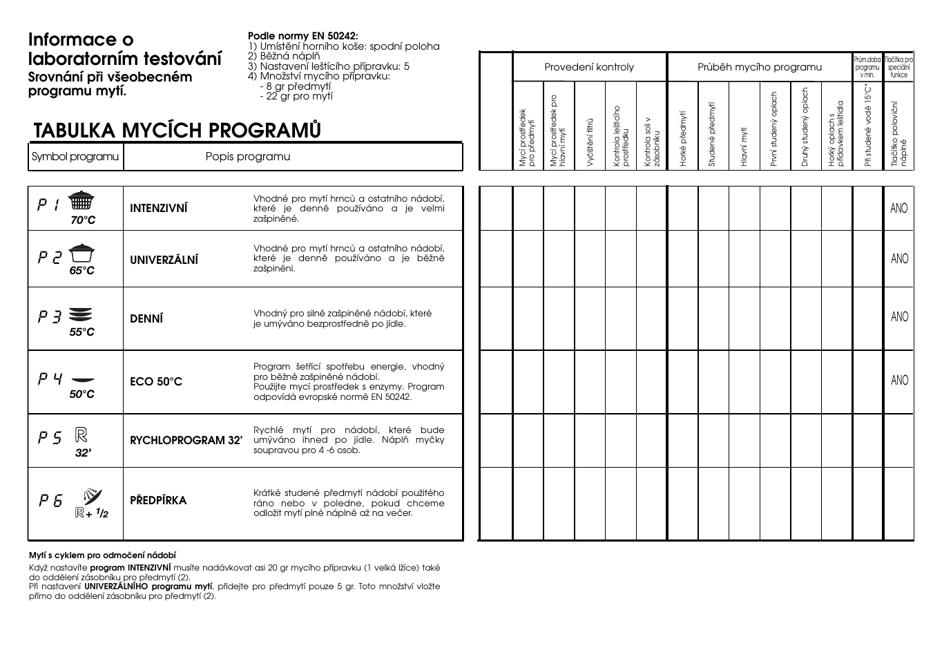 Candy CD 700 SY User Manual | Page 18 / 21