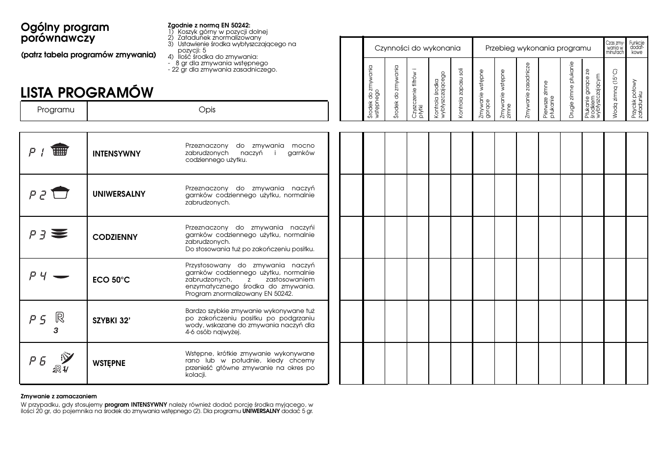 Candy CD 700 SY User Manual | Page 4 / 21