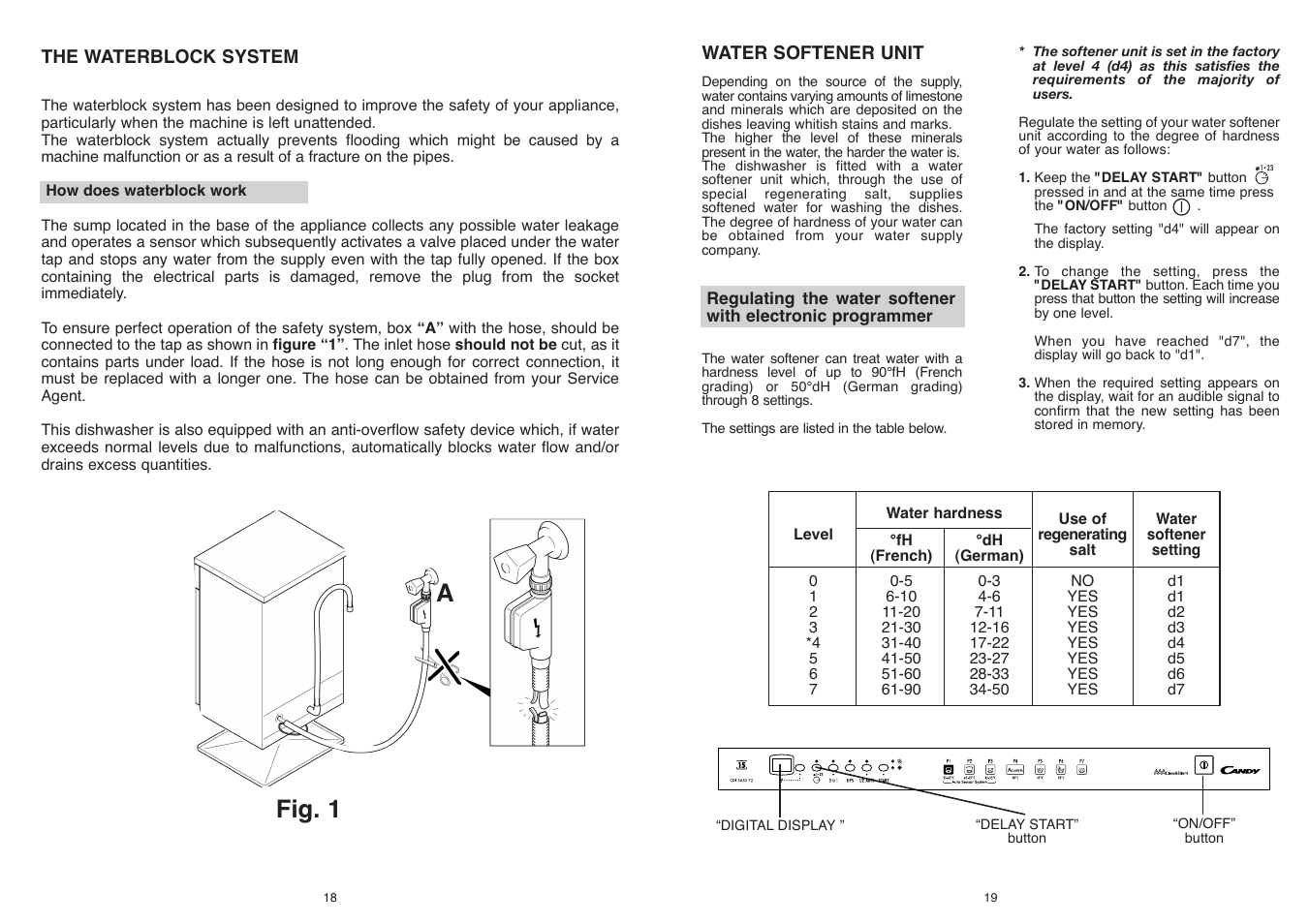 Fig. 1 a | Candy CDI 5153E10__3-S User Manual | Page 10 / 33