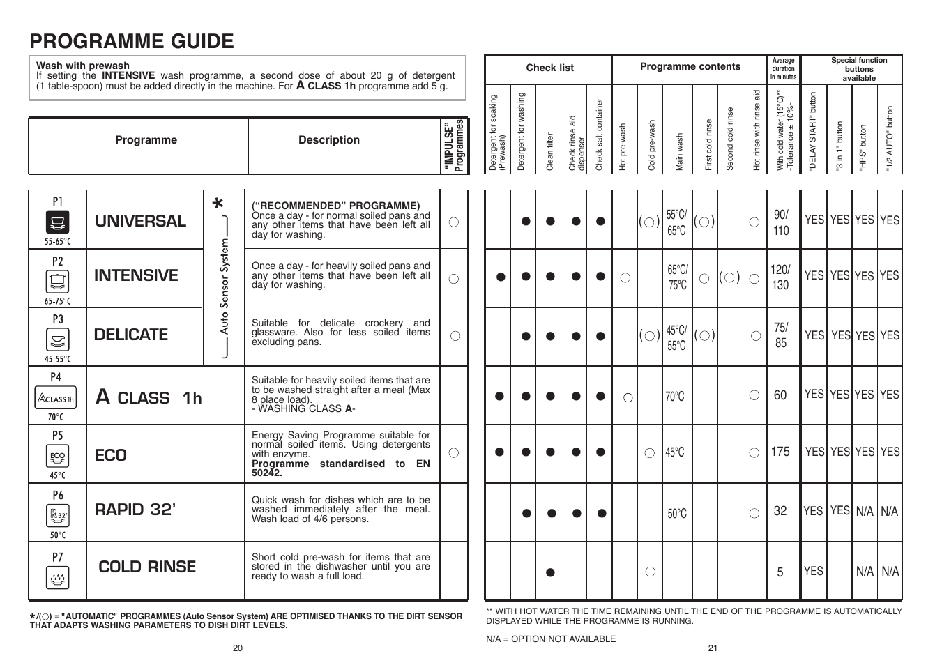 Programme guide | Candy CDI 5153E10__3-S User Manual | Page 11 / 33