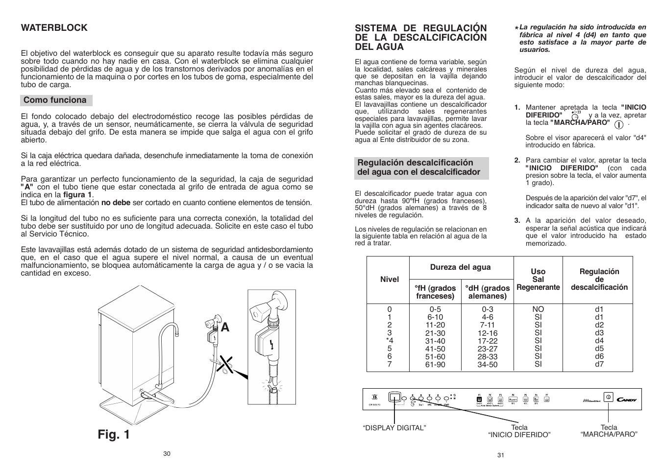 Fig. 1 a | Candy CDI 5153E10__3-S User Manual | Page 16 / 33