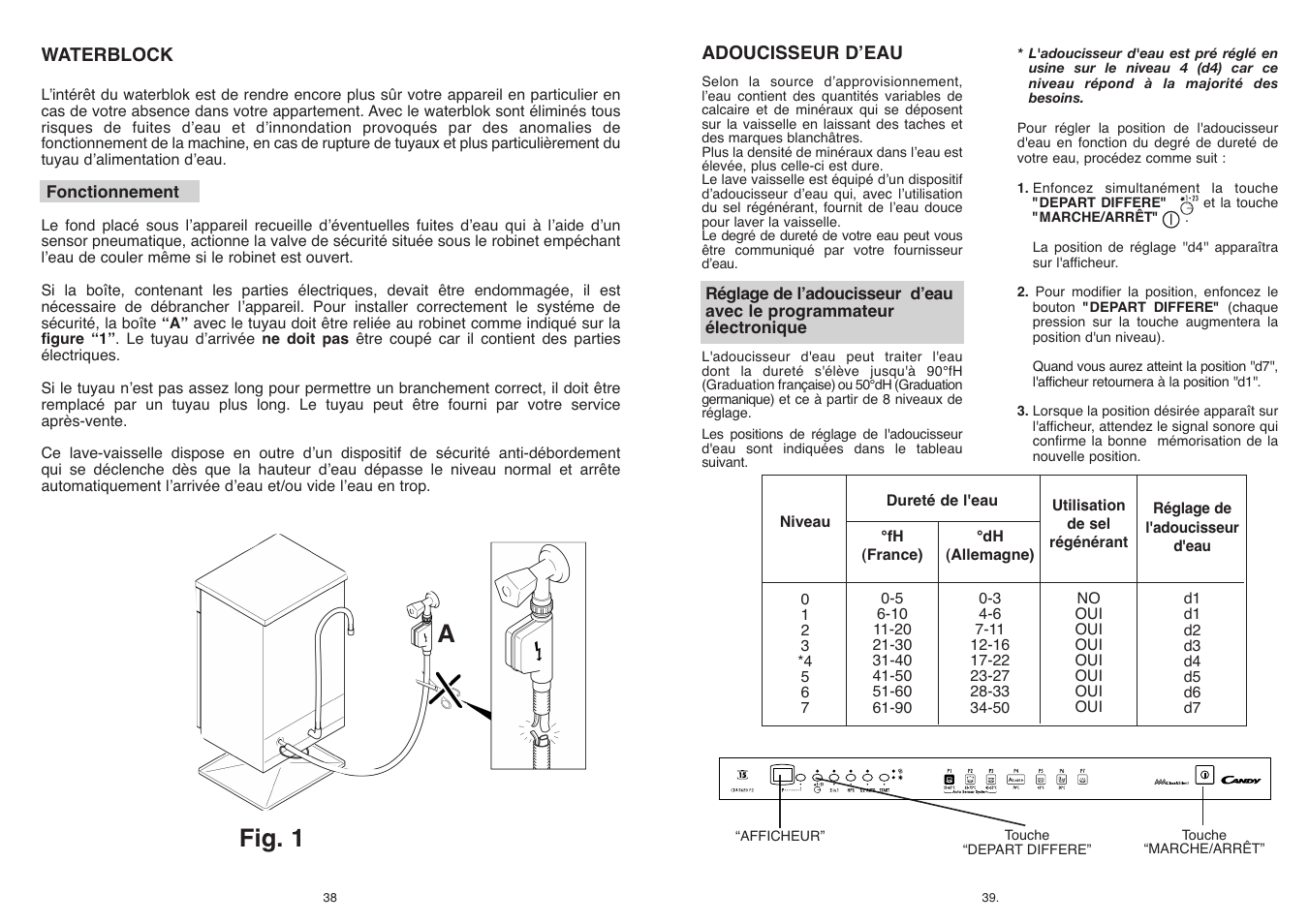 Fig. 1 a | Candy CDI 5153E10__3-S User Manual | Page 20 / 33