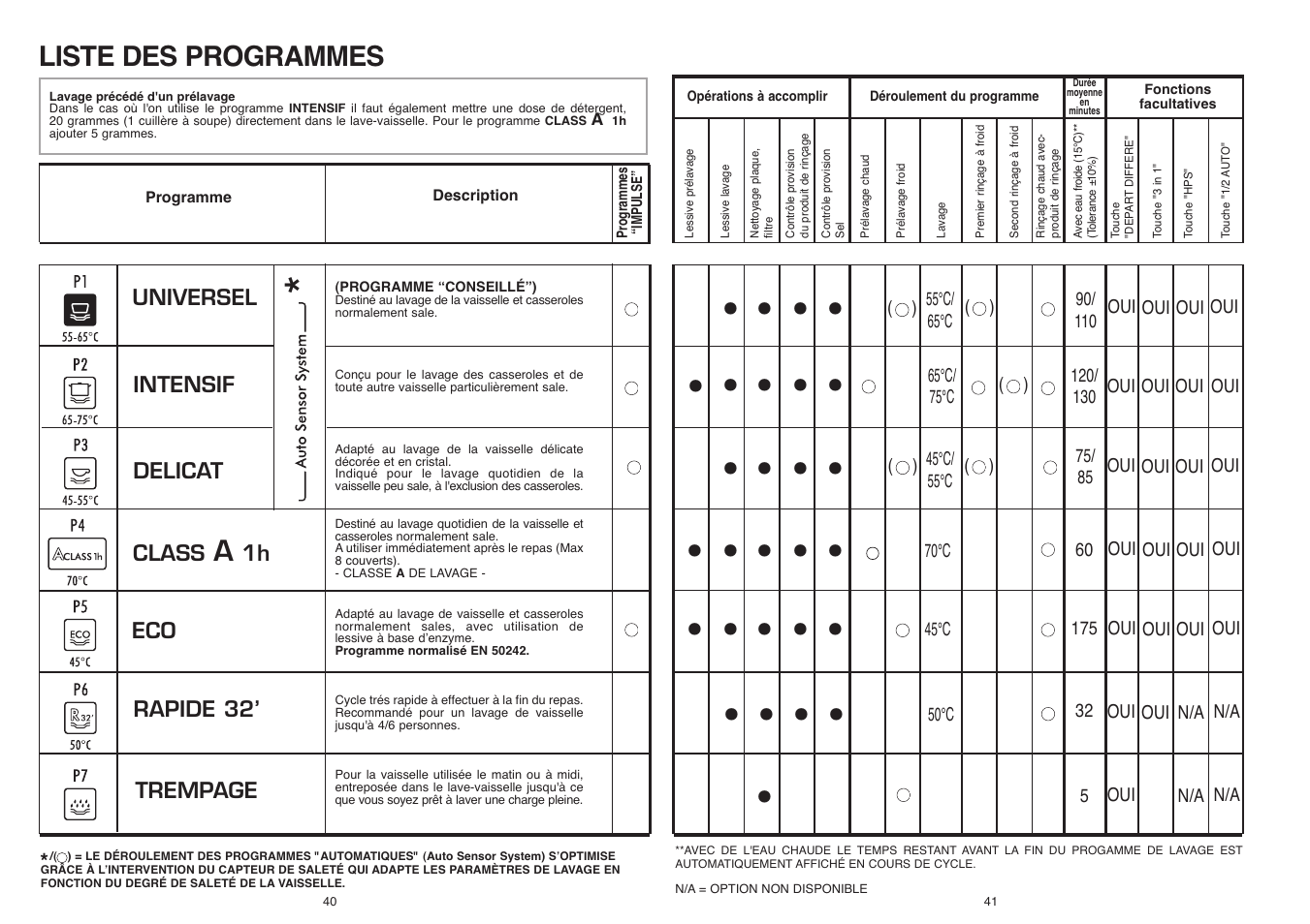 Liste des programmes | Candy CDI 5153E10__3-S User Manual | Page 21 / 33
