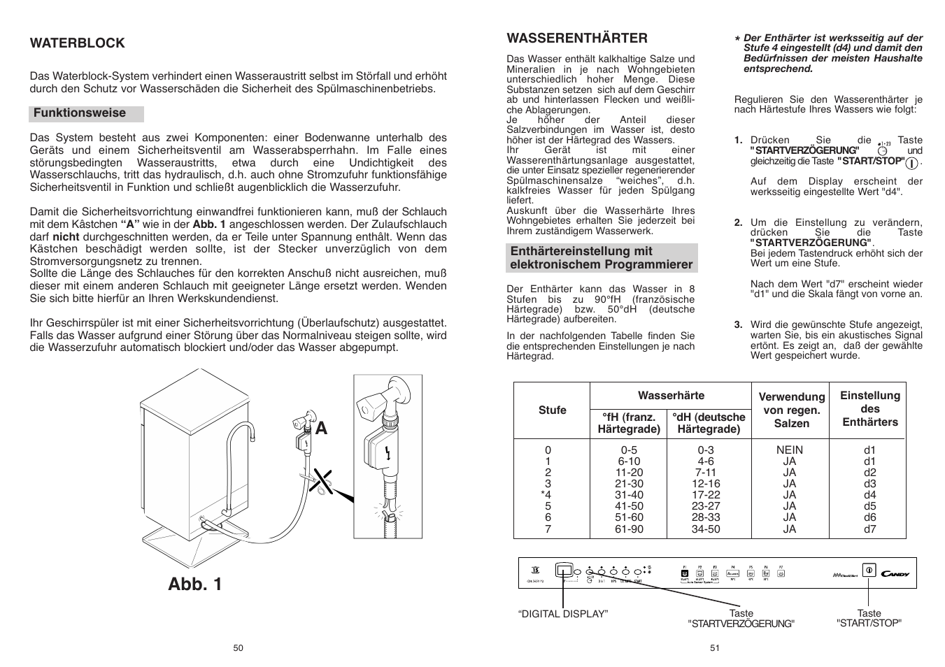 Abb. 1 a | Candy CDI 5153E10__3-S User Manual | Page 26 / 33