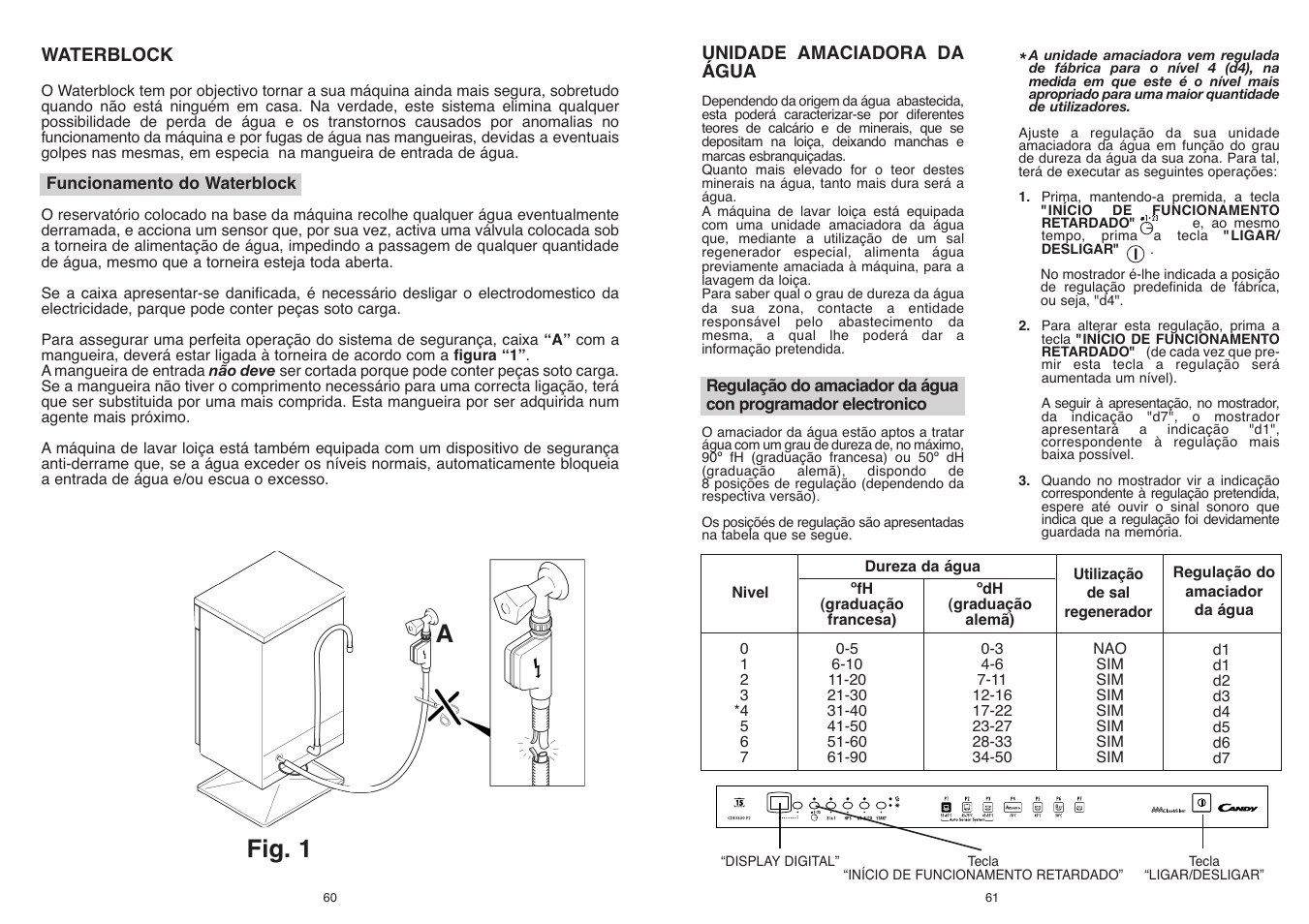 Fig. 1 a | Candy CDI 5153E10__3-S User Manual | Page 31 / 33