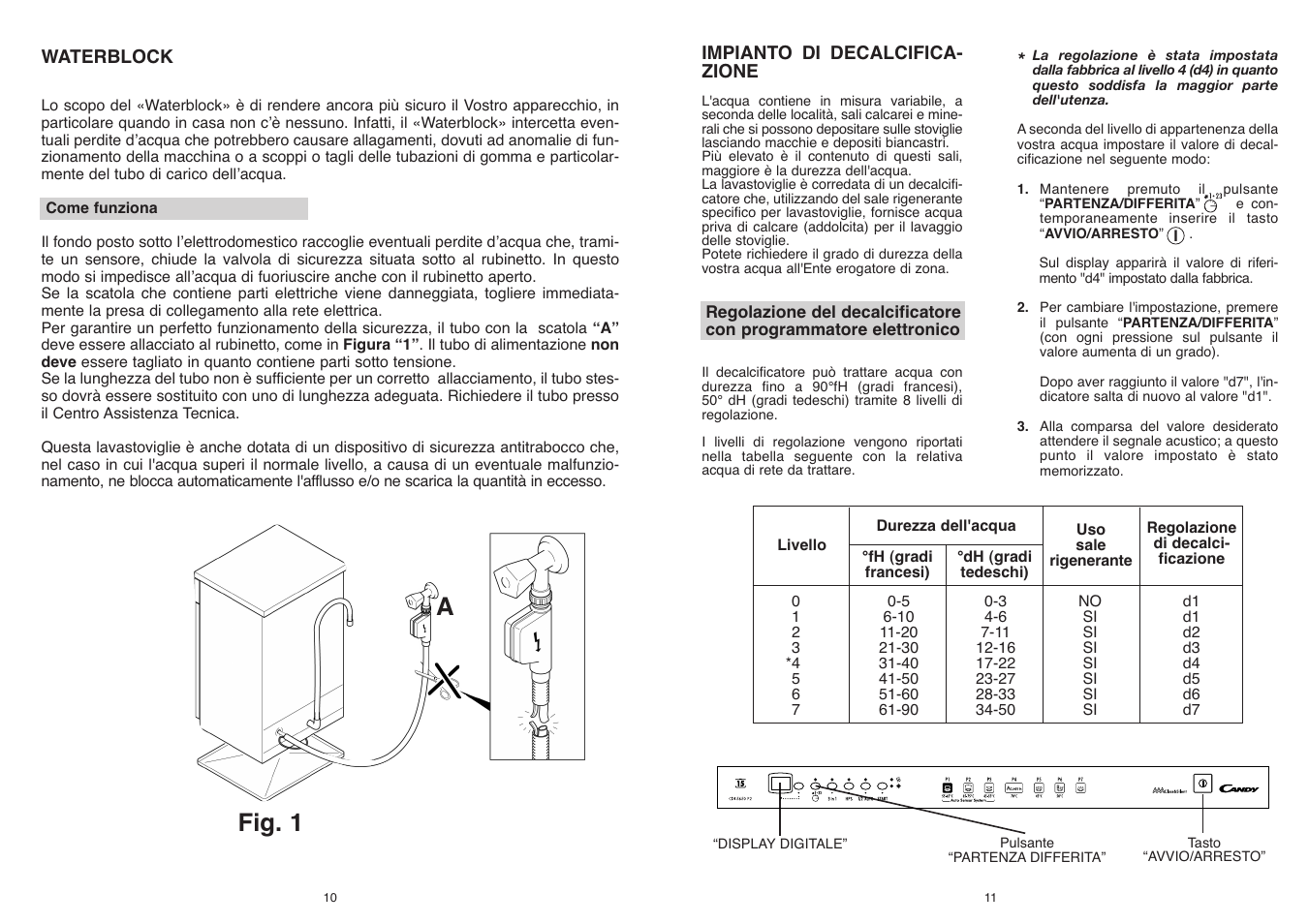 Fig. 1 a | Candy CDI 5153E10__3-S User Manual | Page 6 / 33
