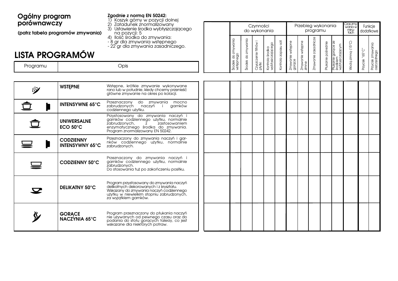 Lista programów | Candy CD 602 SX User Manual | Page 10 / 17