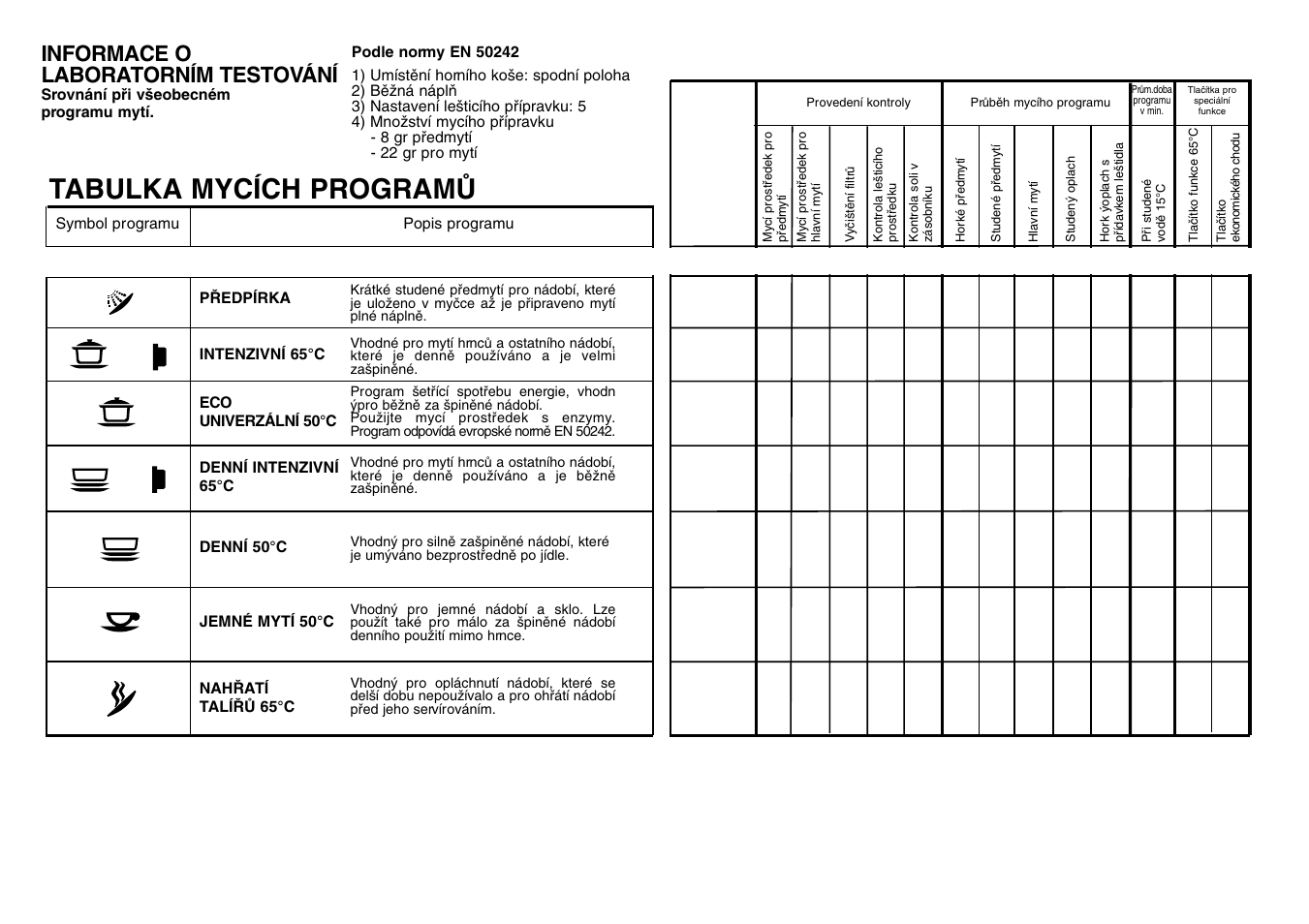 Tabulka mycích programò | Candy CD 602 SX User Manual | Page 13 / 17
