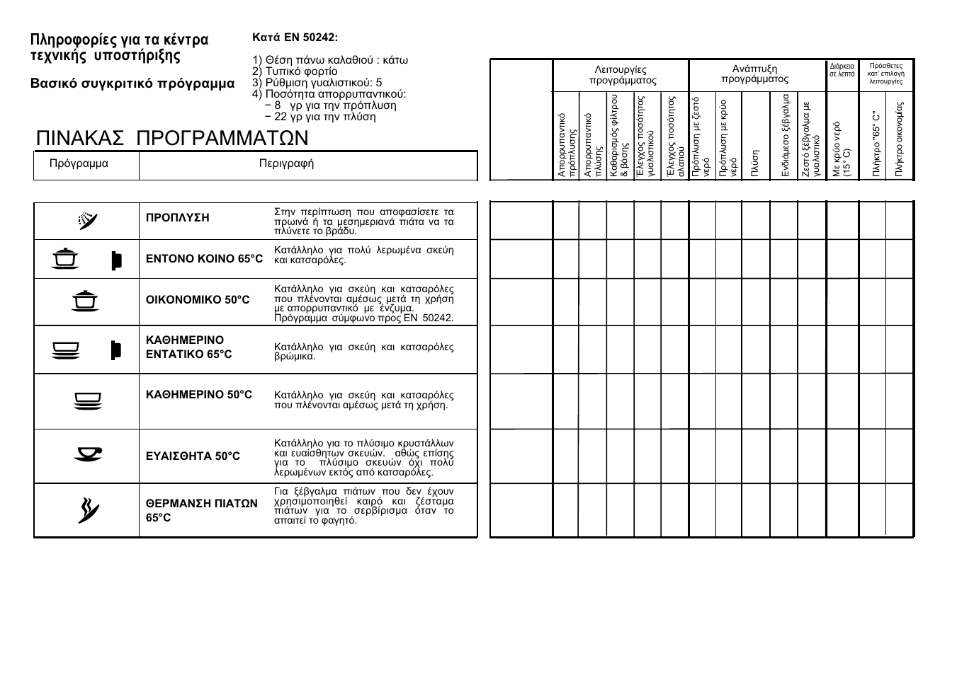 Candy CD 602 SX User Manual | Page 16 / 17