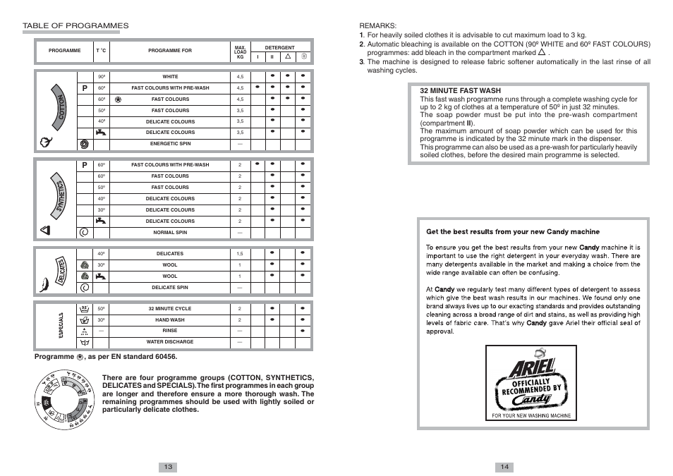 Candy CTL 84 TV User Manual | Page 6 / 6