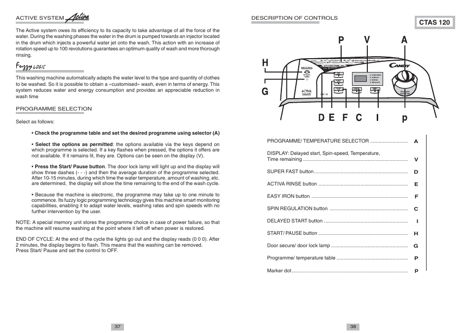 Candy CTAS 120 ES User Manual | Page 4 / 7