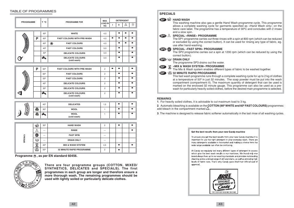 Candy CTAS 120 ES User Manual | Page 7 / 7