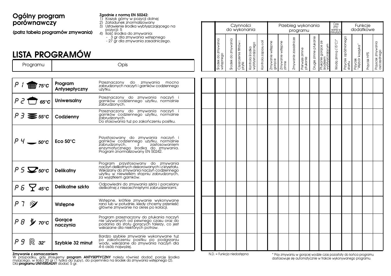 Lista programów | Candy CD 801 T User Manual | Page 19 / 33
