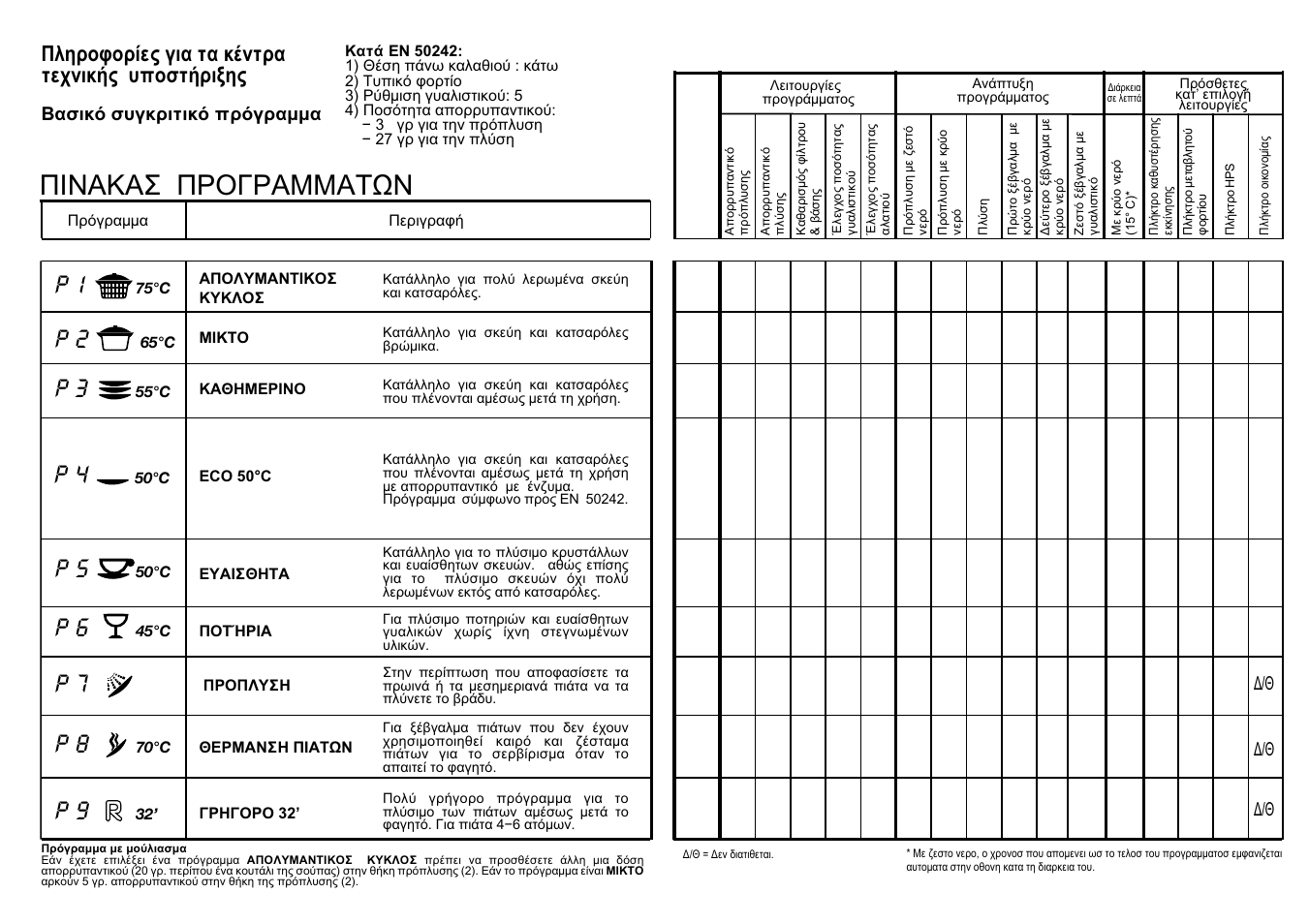 P 7 p 8 | Candy CD 801 T User Manual | Page 28 / 33