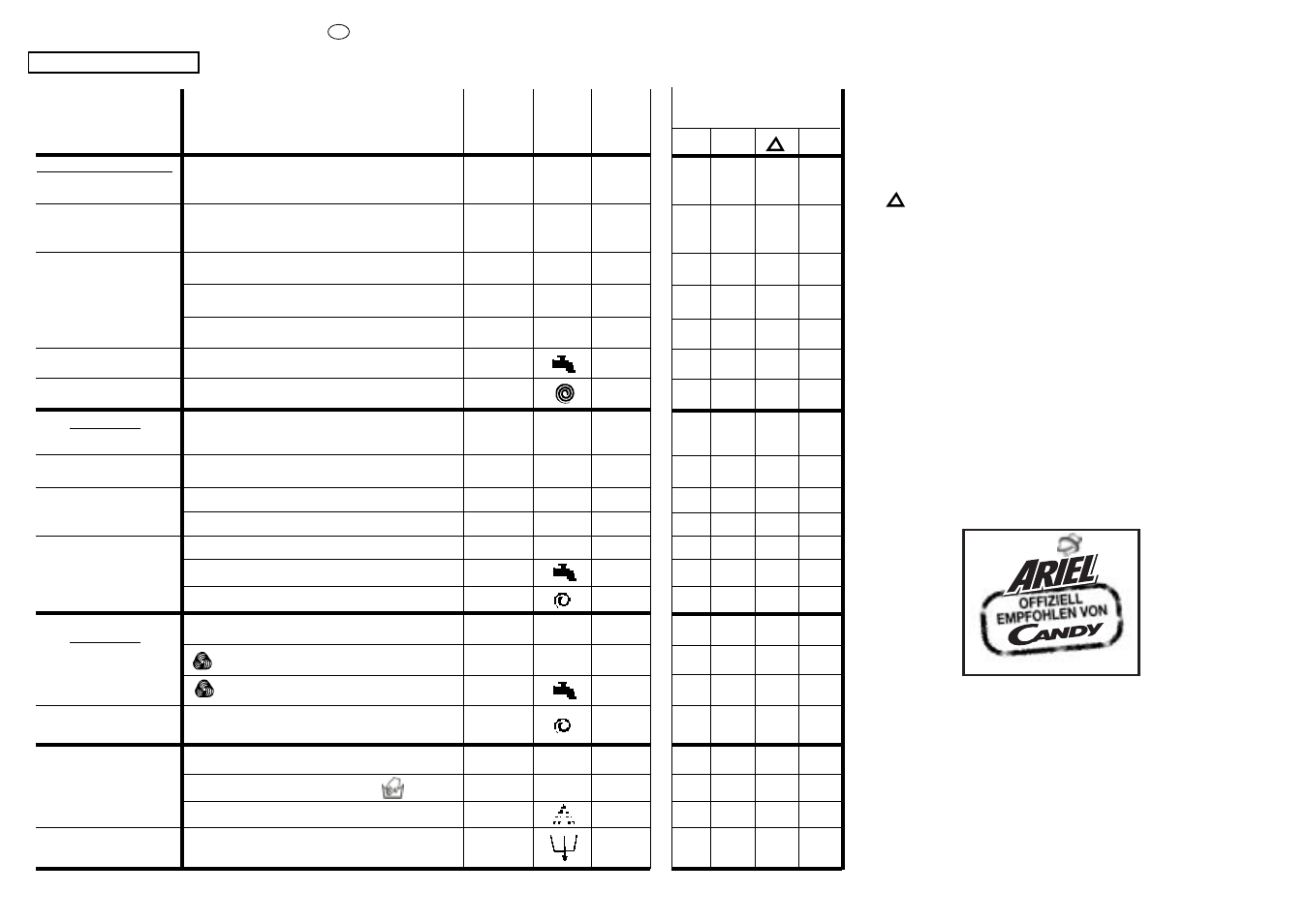 Candy CBL 106 ES User Manual | Page 25 / 37