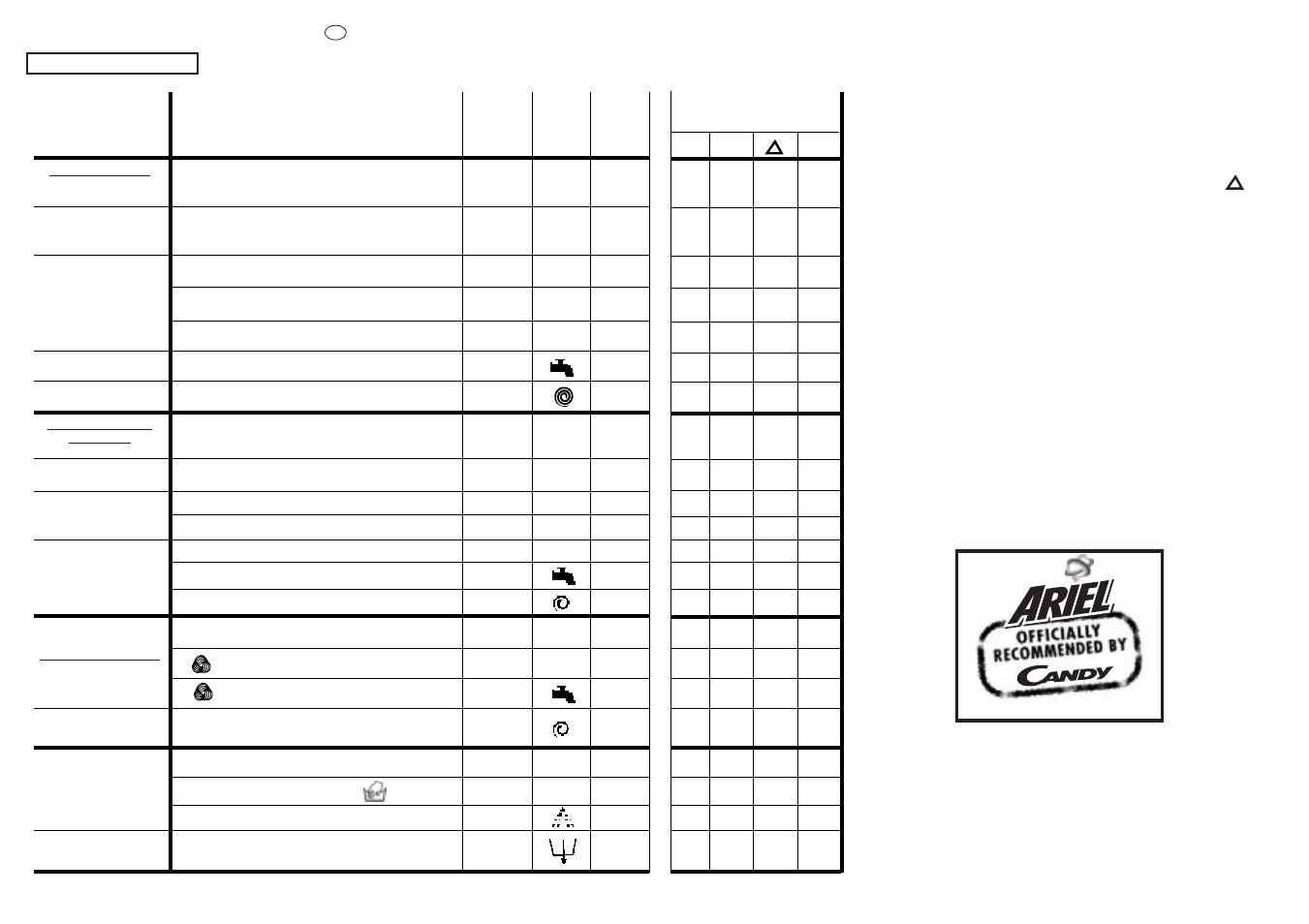 Candy CBL 106 ES User Manual | Page 27 / 37