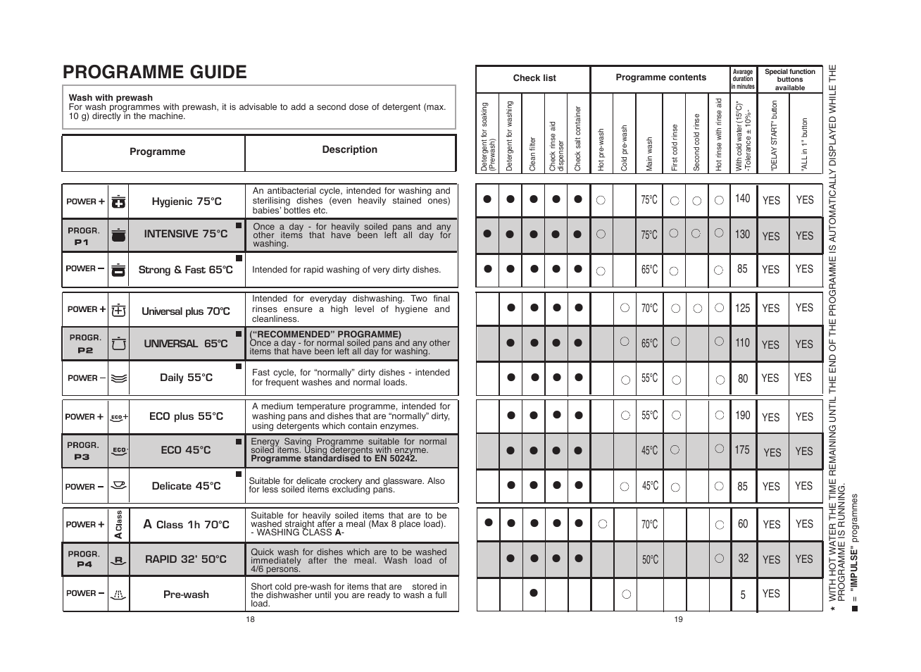 Candy CDI 5012E10__1 User Manual | Page 10 / 57