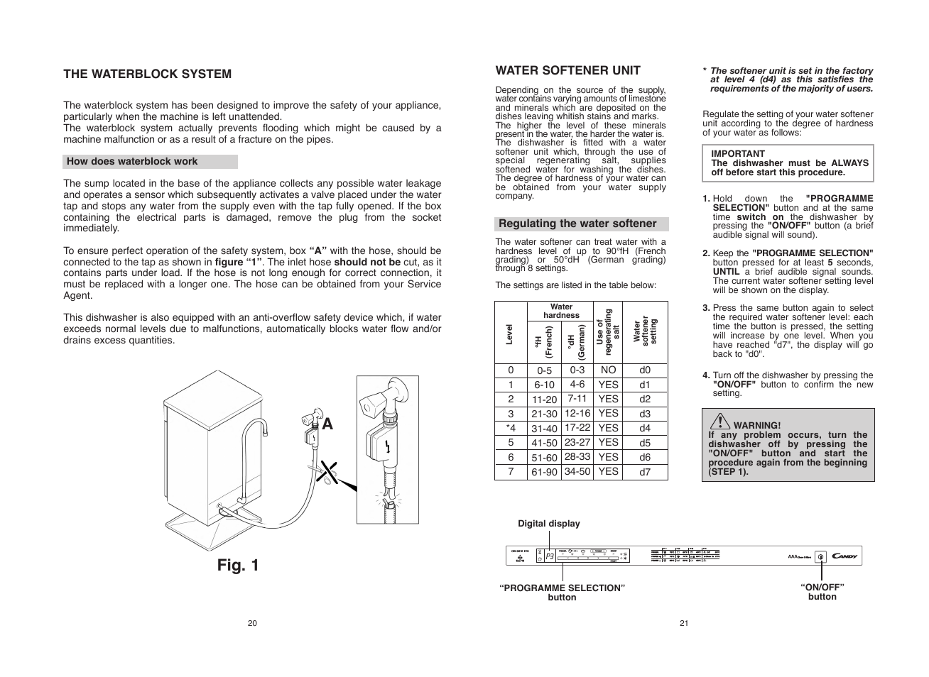 Fig. 1 a | Candy CDI 5012E10__1 User Manual | Page 11 / 57