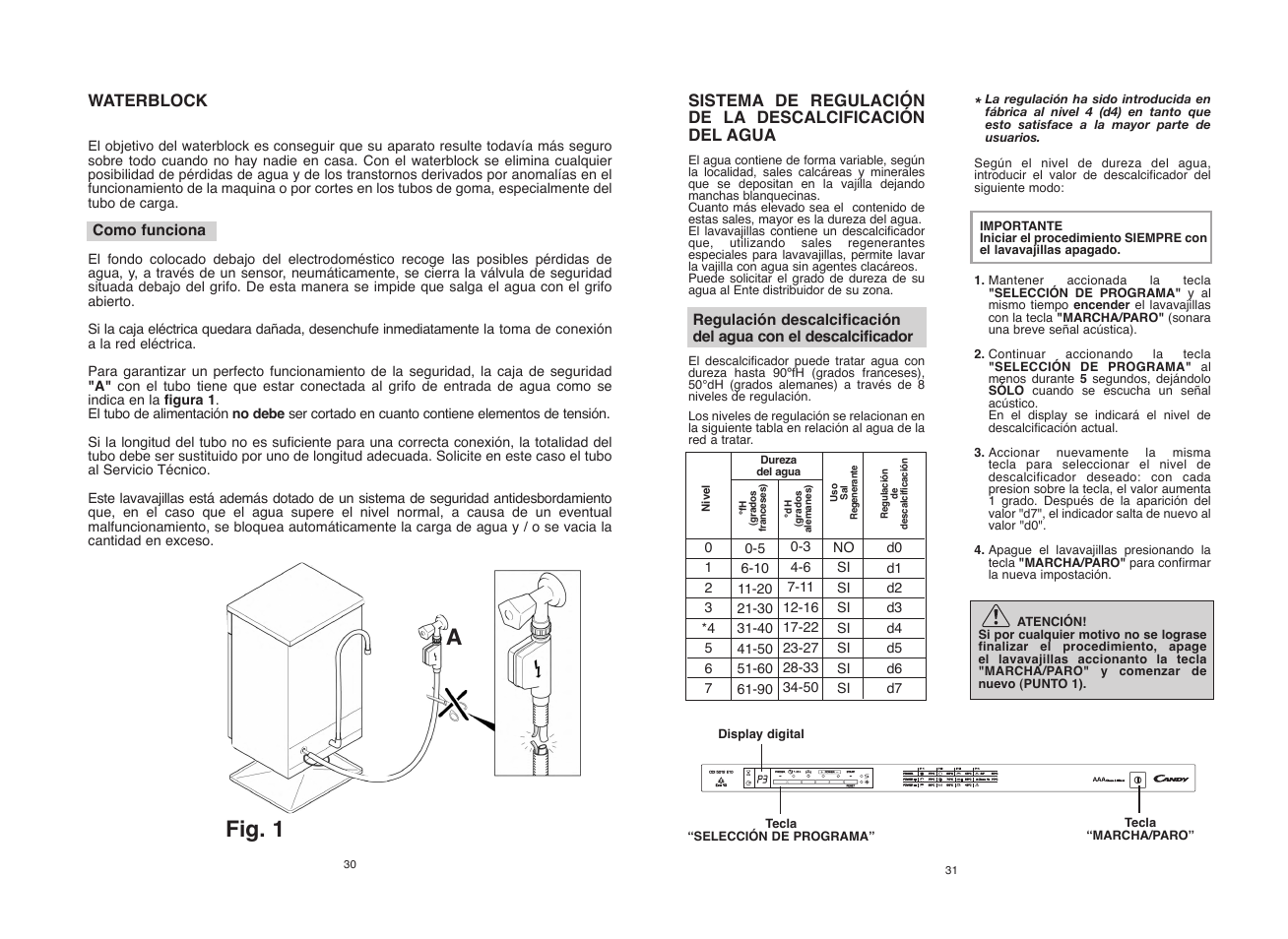 Fig. 1 a | Candy CDI 5012E10__1 User Manual | Page 16 / 57
