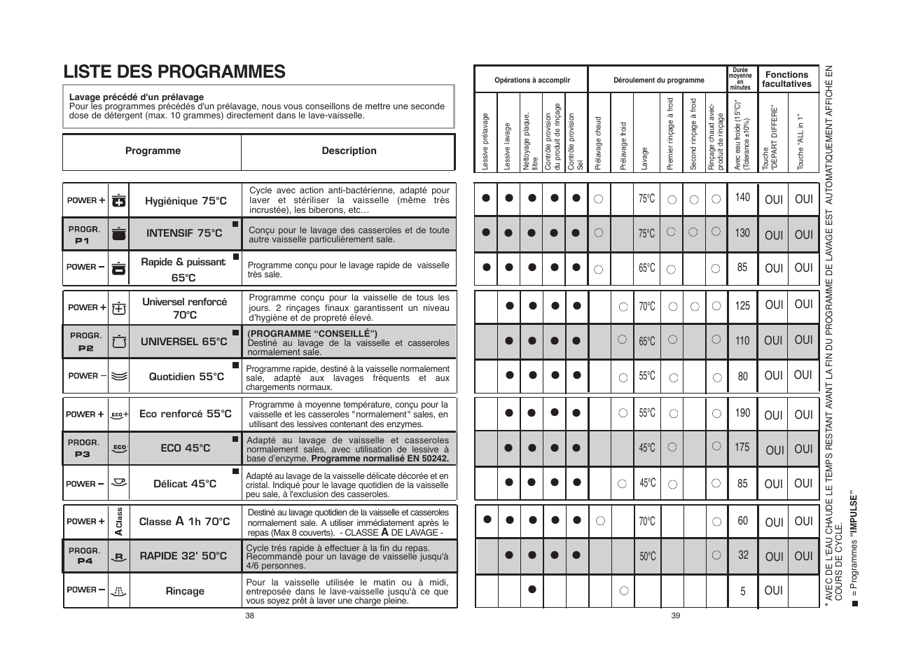 Candy CDI 5012E10__1 User Manual | Page 20 / 57