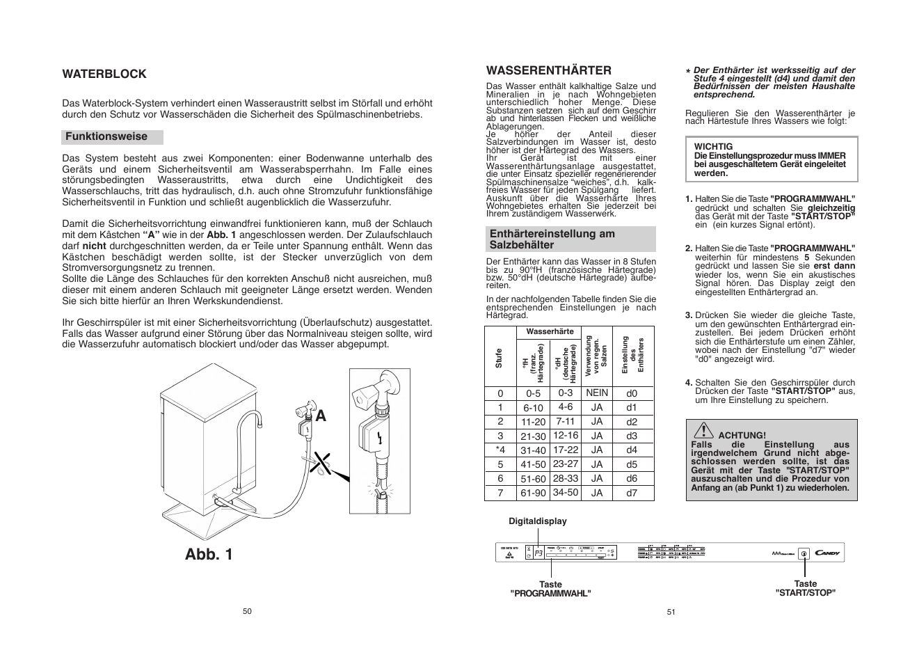 Abb. 1 a | Candy CDI 5012E10__1 User Manual | Page 26 / 57