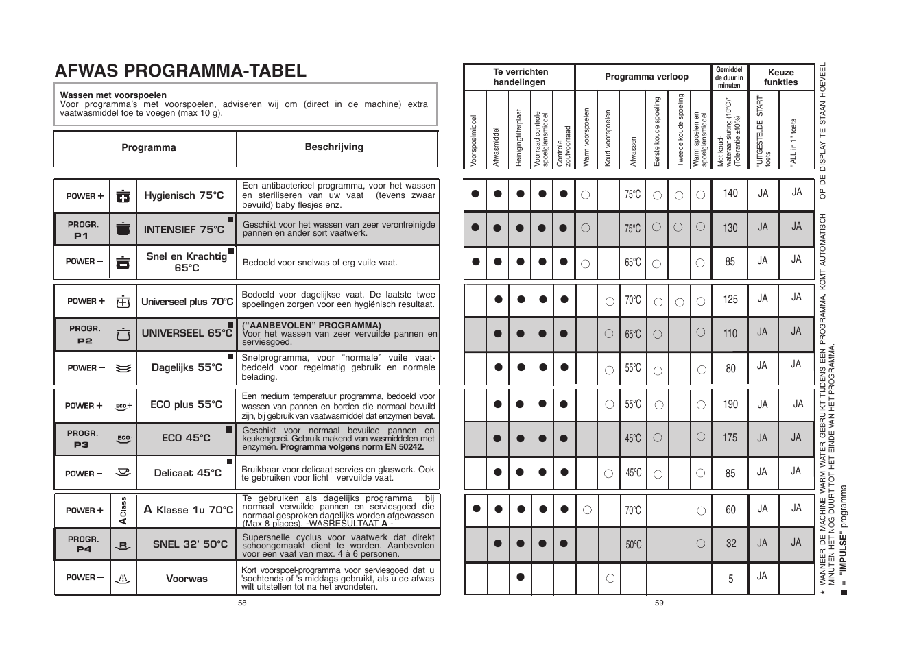 Candy CDI 5012E10__1 User Manual | Page 30 / 57
