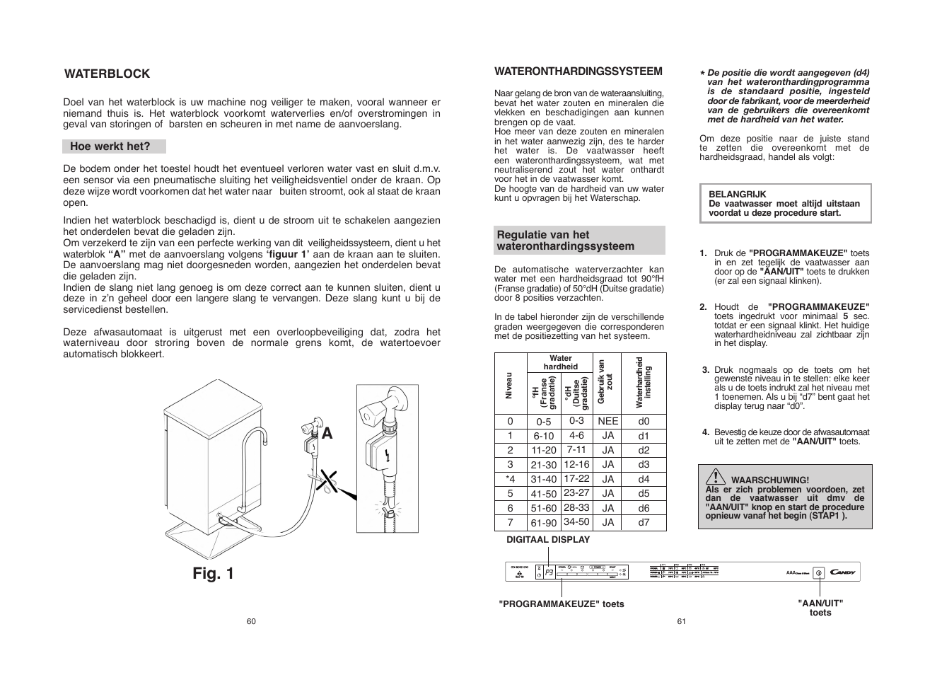 Fig. 1 a | Candy CDI 5012E10__1 User Manual | Page 31 / 57