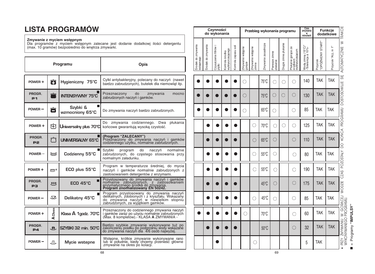 Candy CDI 5012E10__1 User Manual | Page 35 / 57