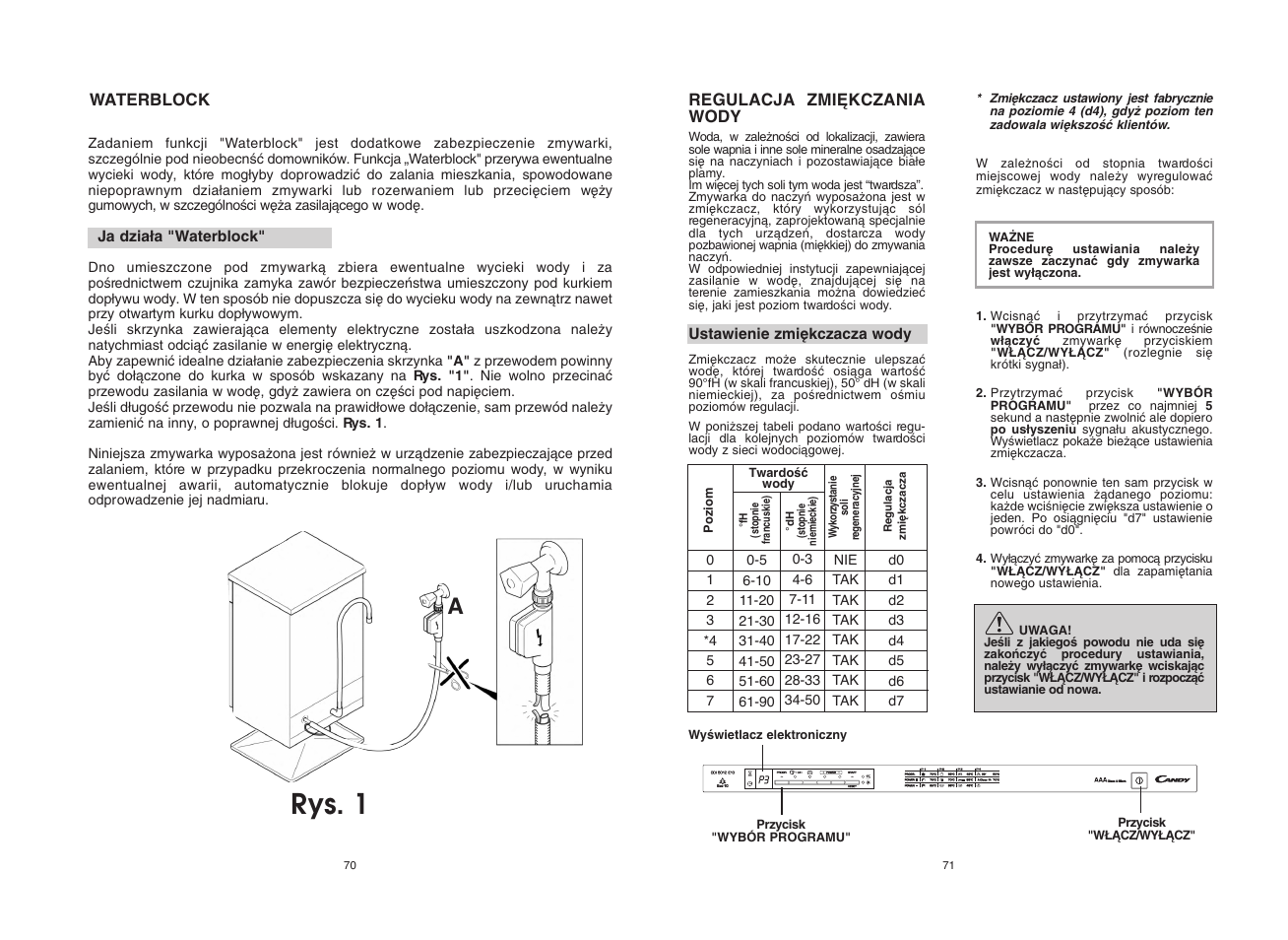 Rys. 1 | Candy CDI 5012E10__1 User Manual | Page 36 / 57