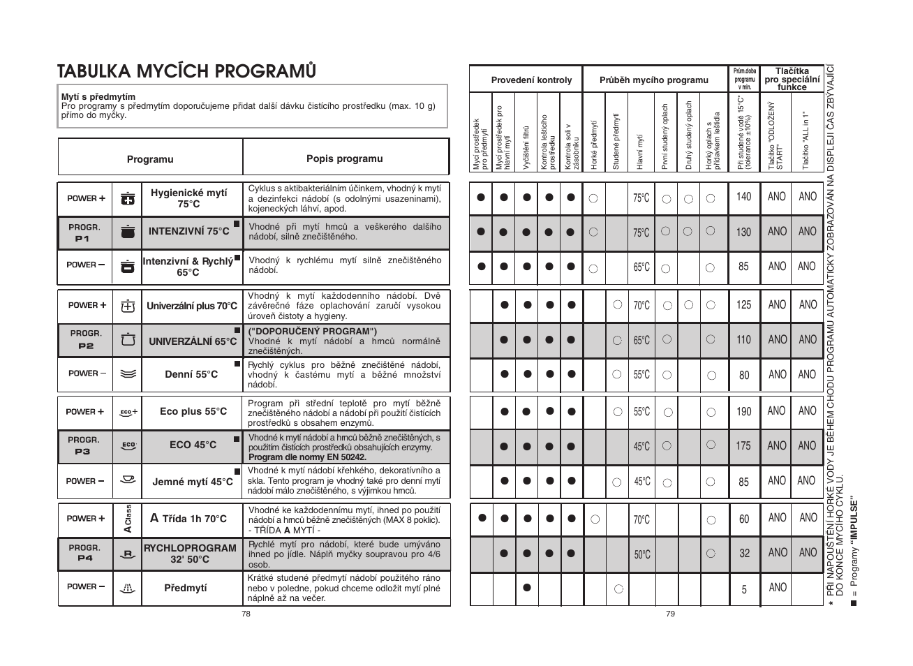 Candy CDI 5012E10__1 User Manual | Page 40 / 57