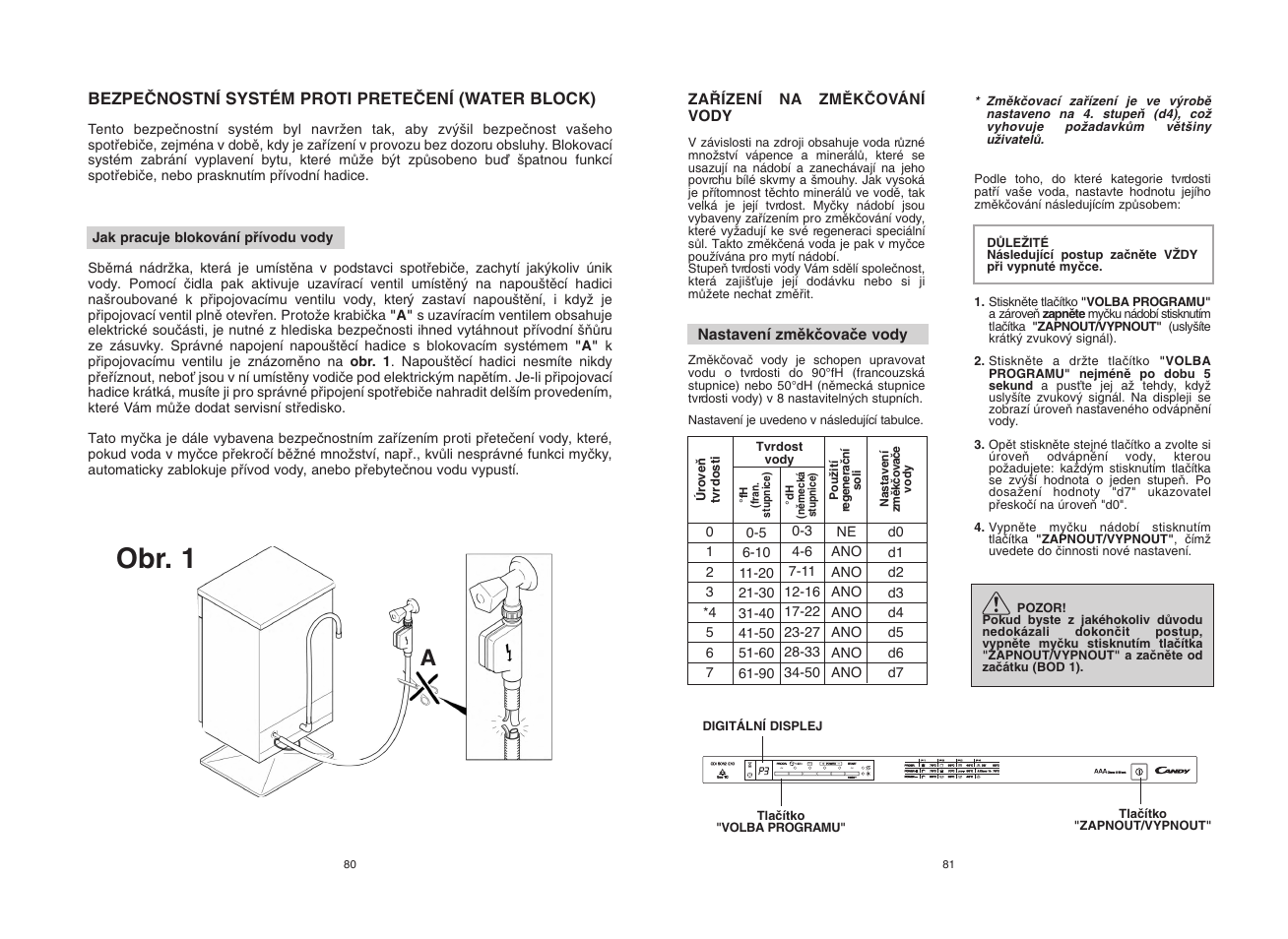 Obr. 1 | Candy CDI 5012E10__1 User Manual | Page 41 / 57