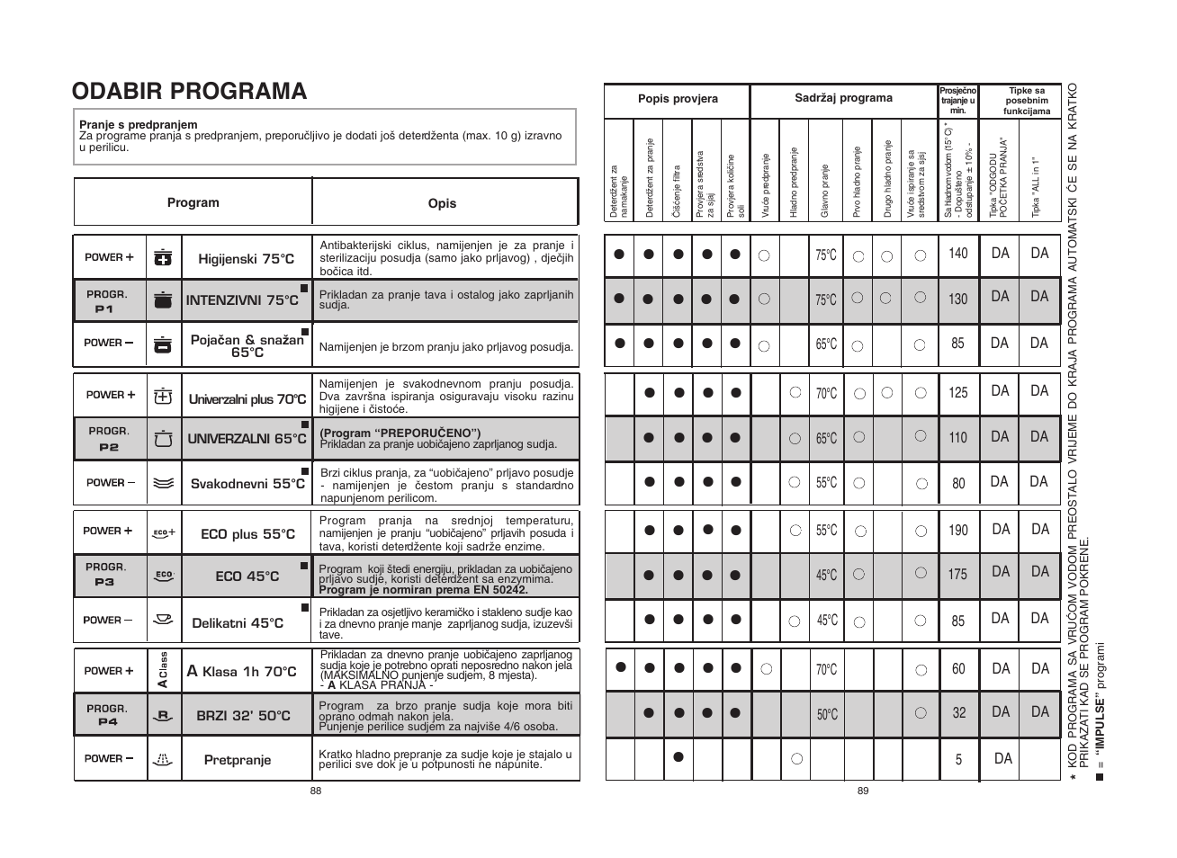 Candy CDI 5012E10__1 User Manual | Page 45 / 57