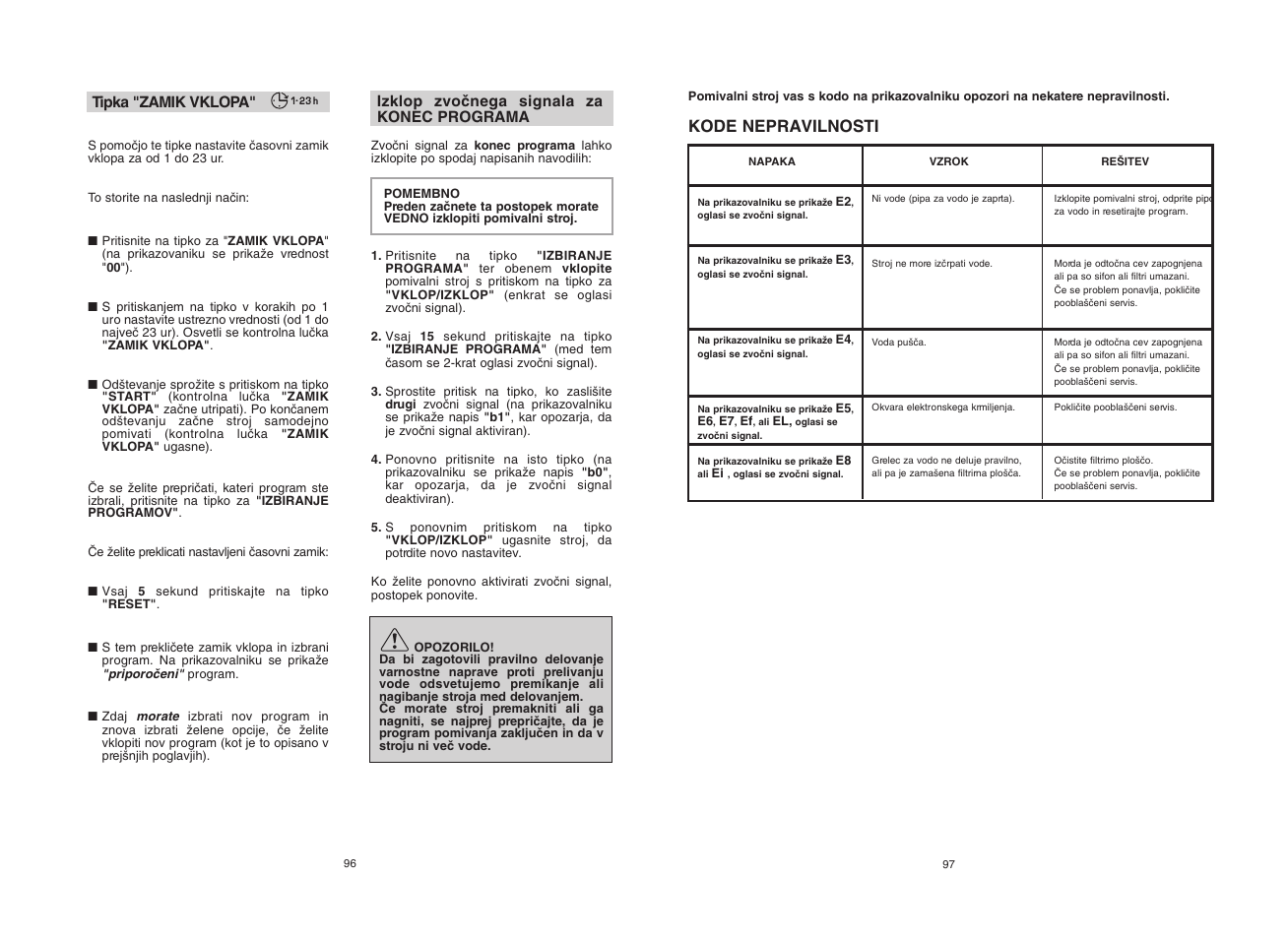 Kode nepravilnosti | Candy CDI 5012E10__1 User Manual | Page 49 / 57