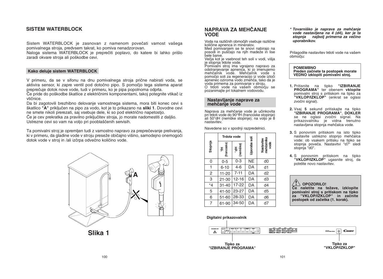 Slika 1 a | Candy CDI 5012E10__1 User Manual | Page 51 / 57