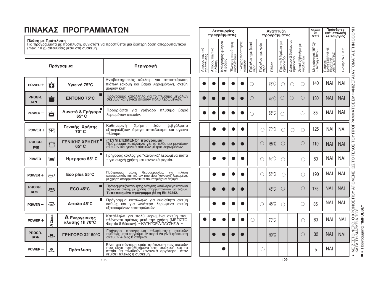 Candy CDI 5012E10__1 User Manual | Page 55 / 57