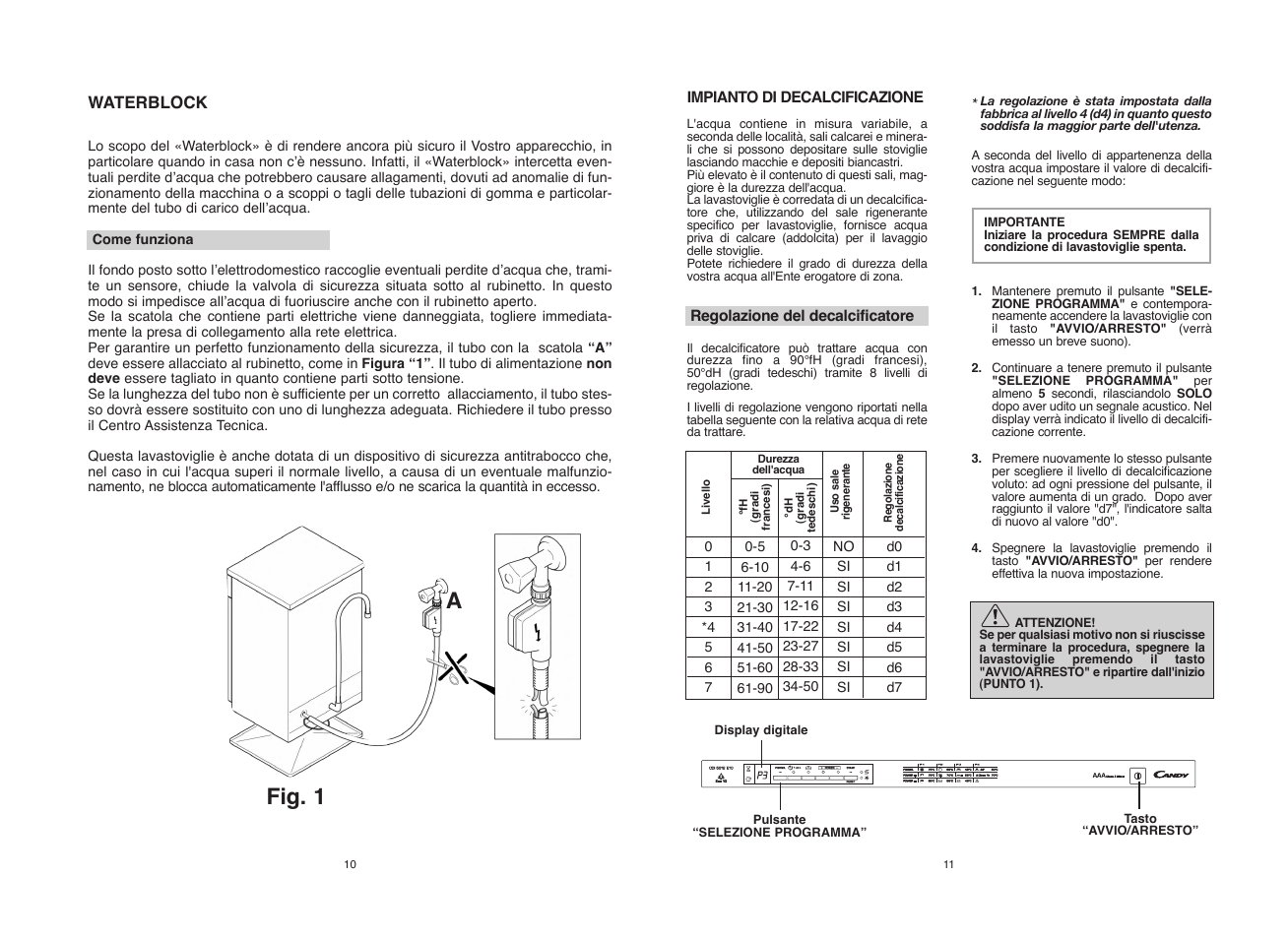 Fig. 1 a | Candy CDI 5012E10__1 User Manual | Page 6 / 57