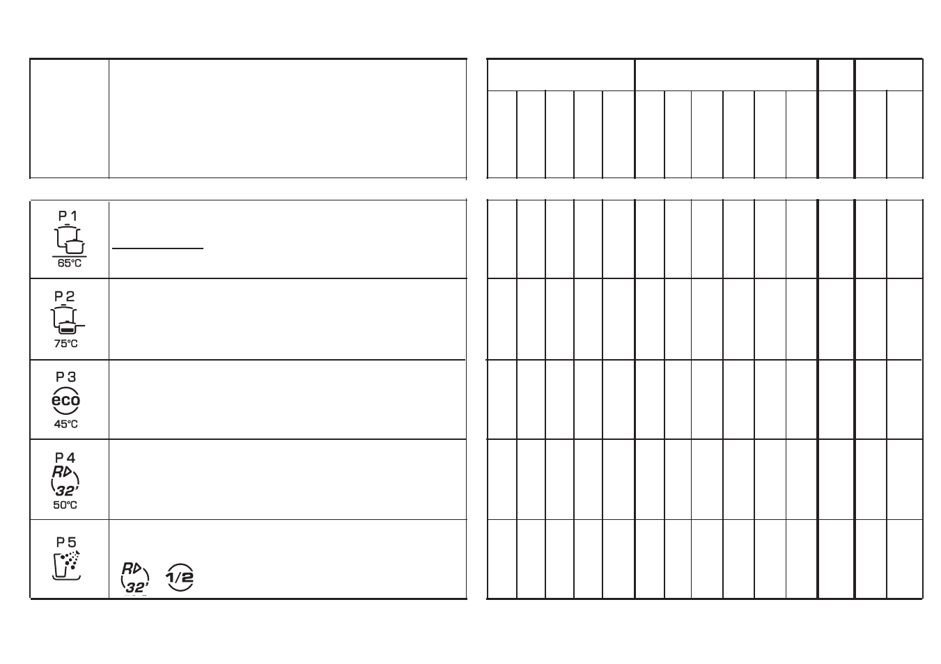 Tabela dos programas | Candy LS CDI 2012 - S User Manual | Page 17 / 33