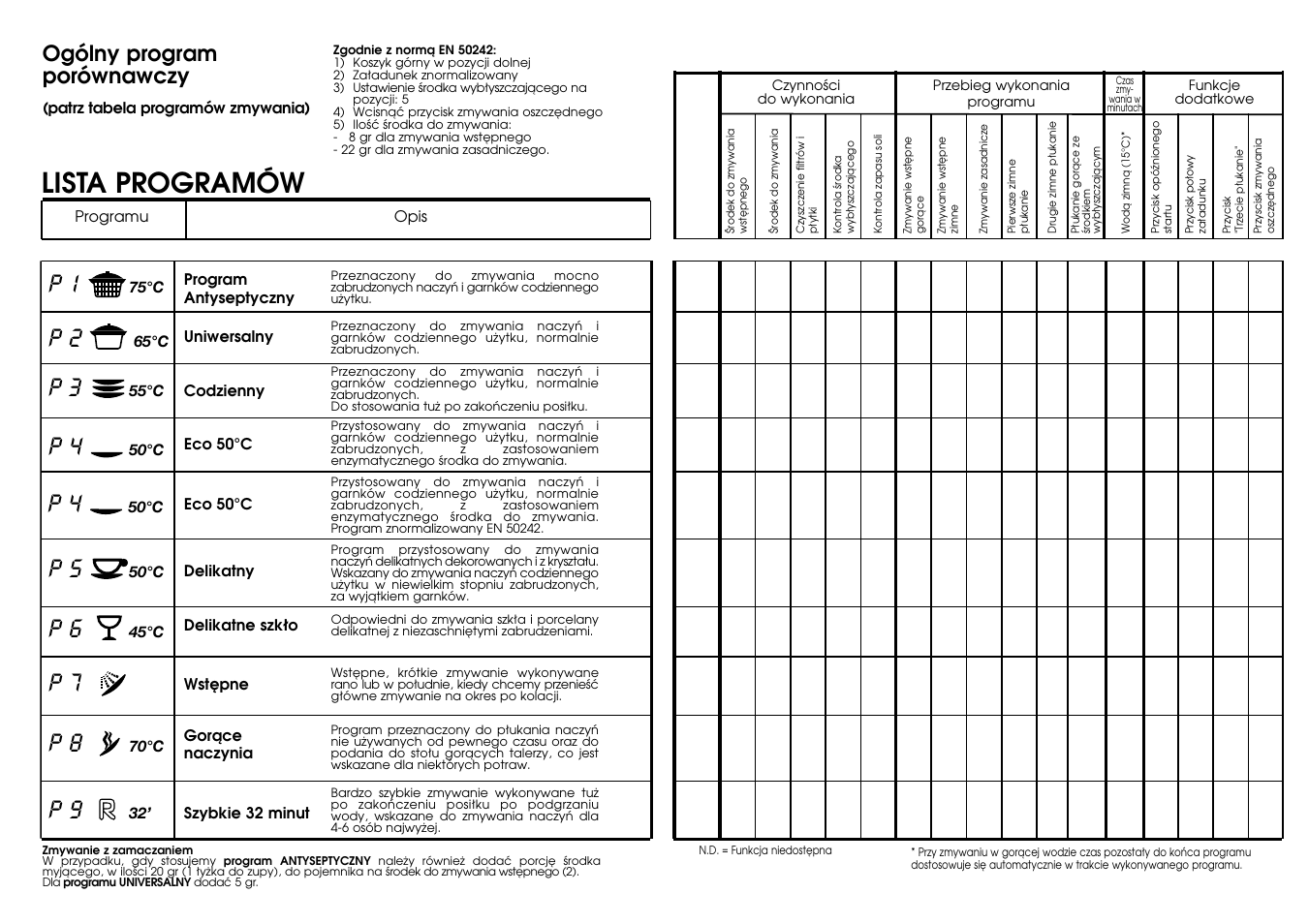 Lista programów | Candy CD 702 T User Manual | Page 19 / 33